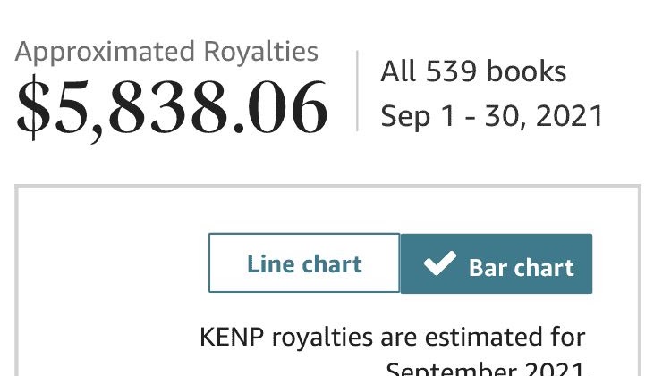 Royalties, September 2021 reporting dashboard