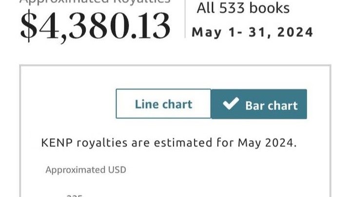 Royalties, May 2024 reporting dashboard